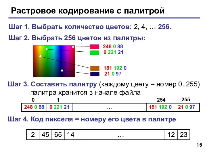 Растровое кодирование с палитрой Шаг 1. Выбрать количество цветов: 2, 4,