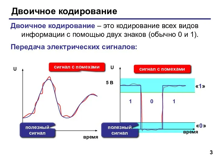 Двоичное кодирование Двоичное кодирование – это кодирование всех видов информации с