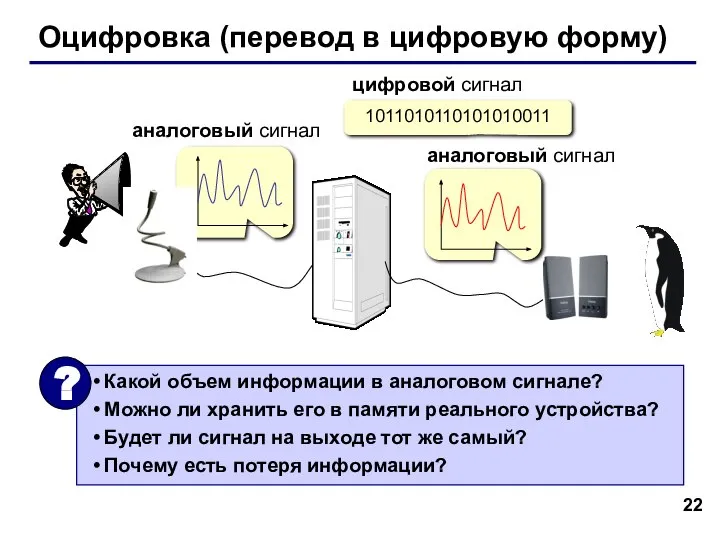 Оцифровка (перевод в цифровую форму) 1011010110101010011 аналоговый сигнал цифровой сигнал Какой