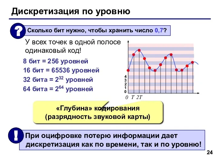 Дискретизация по уровню 4 3 2 1 0 У всех точек