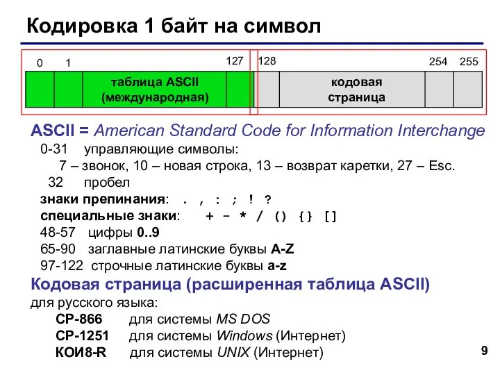 Кодировка 1 байт на символ таблица ASCII (международная) кодовая страница ASCII