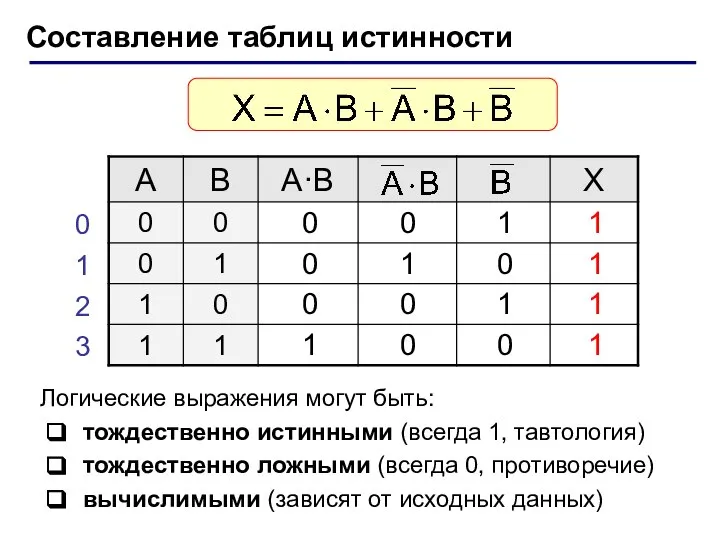 Составление таблиц истинности Логические выражения могут быть: тождественно истинными (всегда 1,