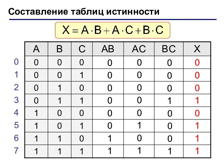 Составление таблиц истинности