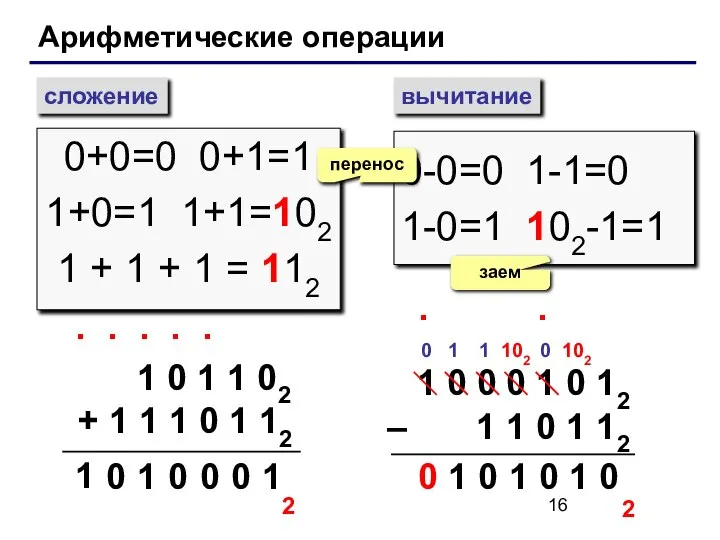 Арифметические операции сложение вычитание 0+0=0 0+1=1 1+0=1 1+1=102 1 + 1