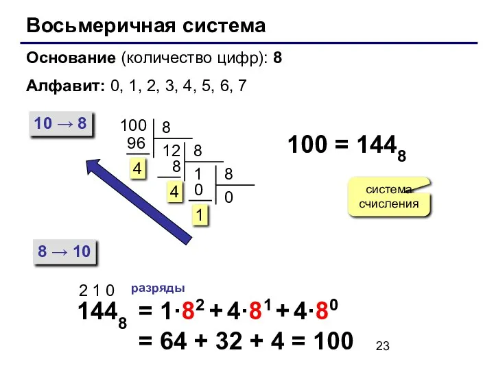 Восьмеричная система Основание (количество цифр): 8 Алфавит: 0, 1, 2, 3,