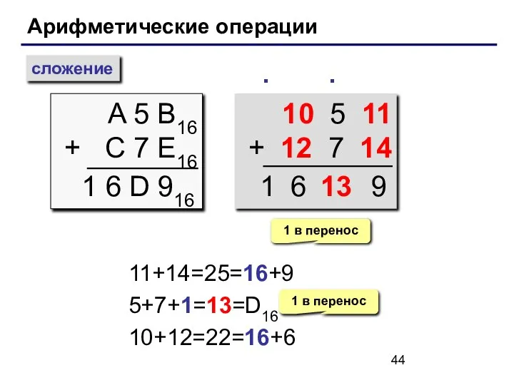 Арифметические операции сложение A 5 B16 + C 7 E16 ∙