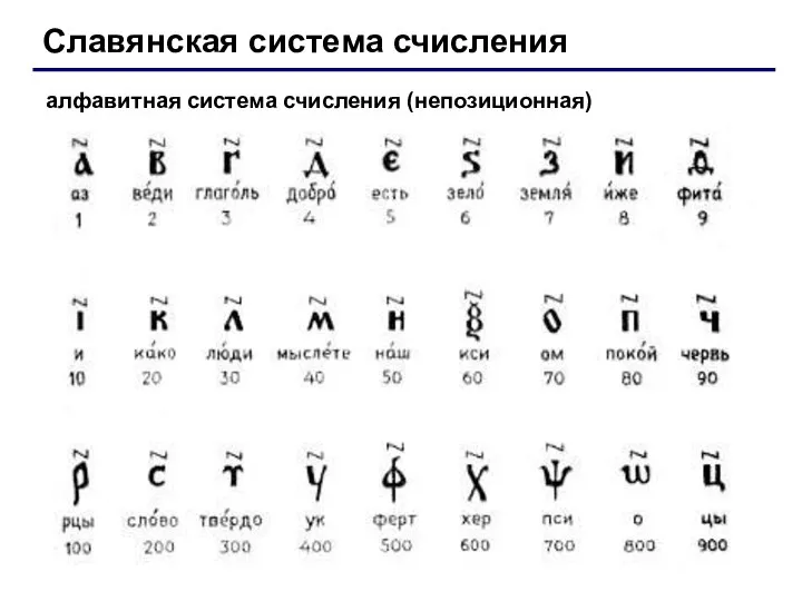 Славянская система счисления алфавитная система счисления (непозиционная)