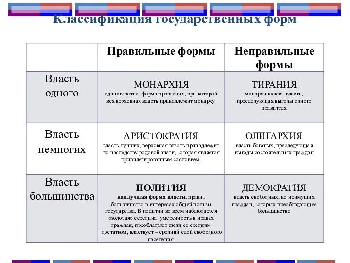 Классификация государственных форм