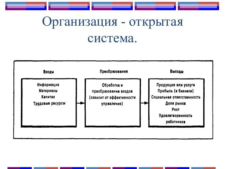 Организация - открытая система.