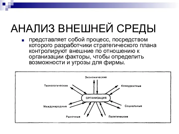 АНАЛИЗ ВНЕШНЕЙ СРЕДЫ представляет собой процесс, посредством которого разработчики стратегического плана