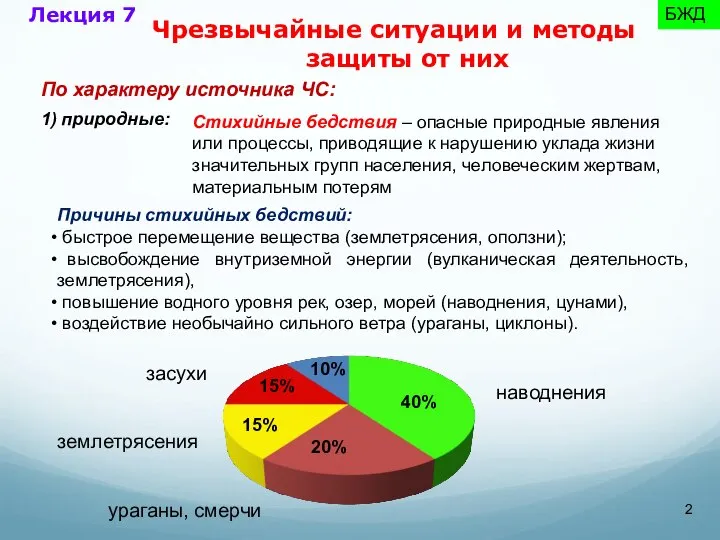 По характеру источника ЧС: 1) природные: Стихийные бедствия – опасные природные