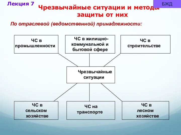 БЖД По отраслевой (ведомственной) принадлежности: