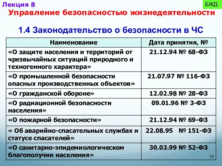 1.4 Законодательство о безопасности в ЧС