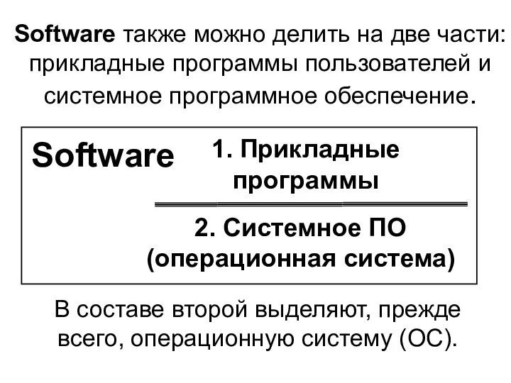 Software также можно делить на две части: прикладные программы пользователей и