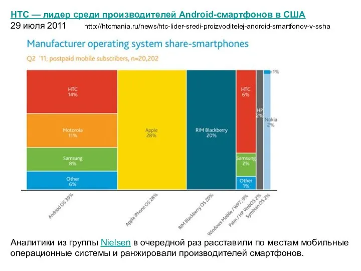 Аналитики из группы Nielsen в очередной раз расставили по местам мобильные