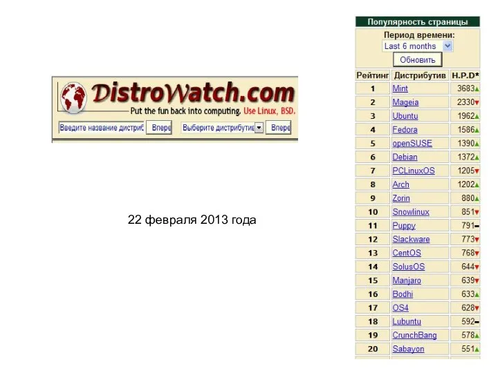 22 февраля 2013 года