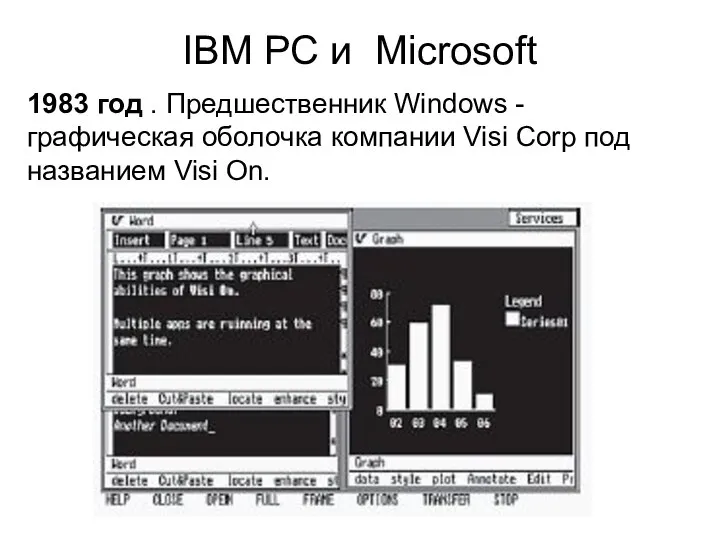 IBM РС и Microsoft 1983 год . Предшественник Windows - графическая