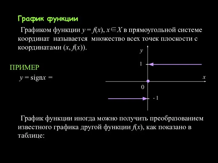 График функции Графиком функции y = f(x), х∈Х в прямоугольной системе