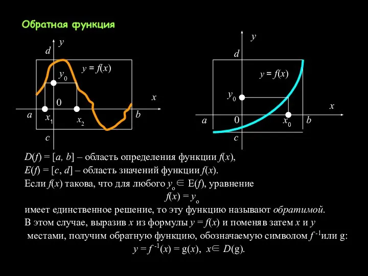 Обратная функция D(f) = [a, b] – область определения функции f(x),