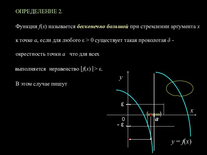 ОПРЕДЕЛЕНИЕ 2. Функция f(х) называется бесконечно большой при стремлении аргумента х