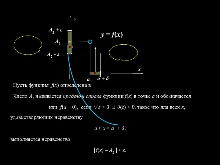 Пусть функция f(x) определена в Число А2 называется пределом справа функции