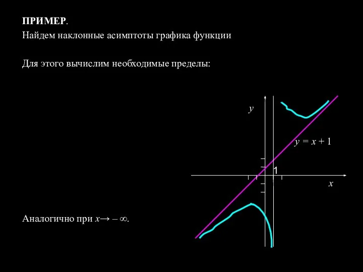 ПРИМЕР. Найдем наклонные асимптоты графика функции Для этого вычислим необходимые пределы: Аналогично при х→ – ∞.