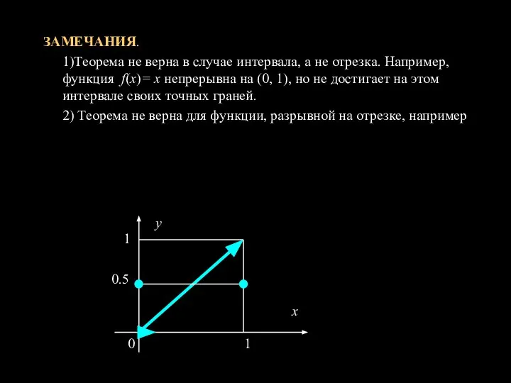 ЗАМЕЧАНИЯ. 1)Теорема не верна в случае интервала, а не отрезка. Например,