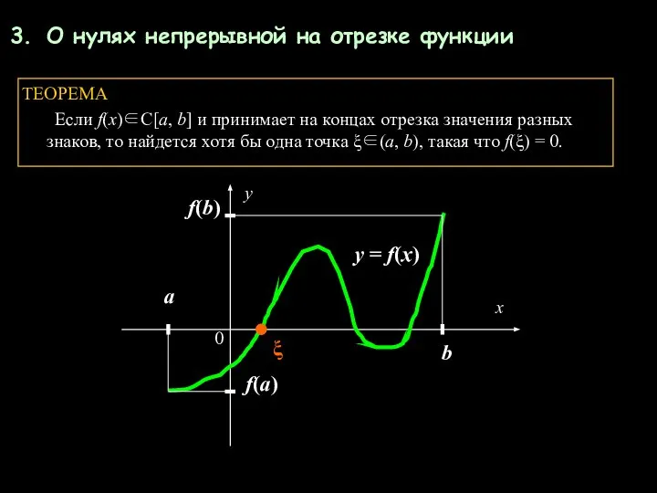 О нулях непрерывной на отрезке функции ТЕОРЕМА Если f(x)∈C[a, b] и