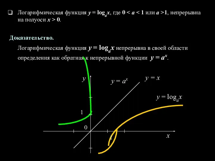 Логарифмическая функция y = logax, где 0 1, непрерывна на полуоси