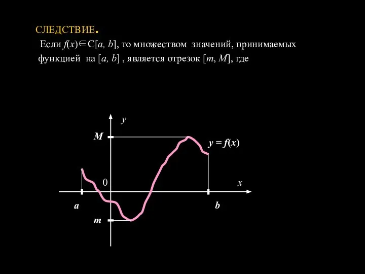 СЛЕДСТВИЕ. Если f(x)∈C[a, b], то множеством значений, принимаемых функцией на [a,