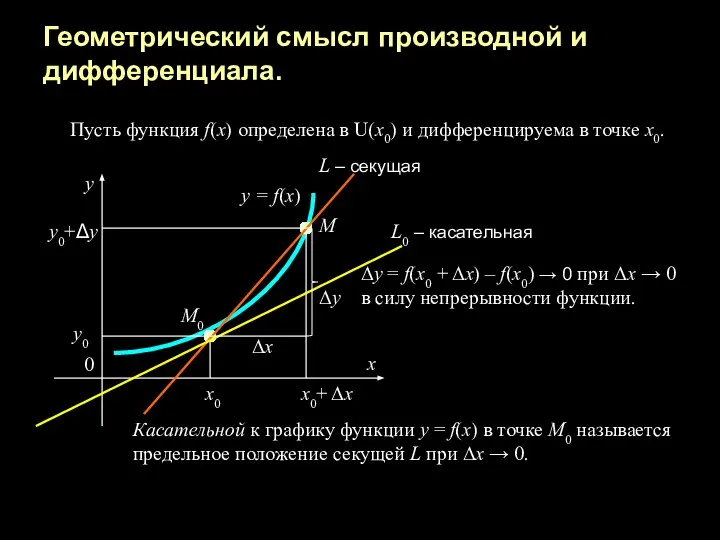 Геометрический смысл производной и дифференциала. Пусть функция f(x) определена в U(x0)