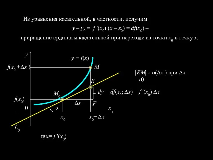 Из уравнения касательной, в частности, получим у – у0 = f