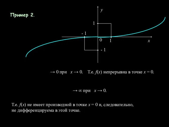 Пример 2. 1 1 - 1 - 1 0 x y