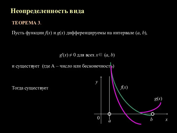 Неопределенность вида ТЕОРЕМА 3. Пусть функции f(x) и g(x) дифференцируемы на