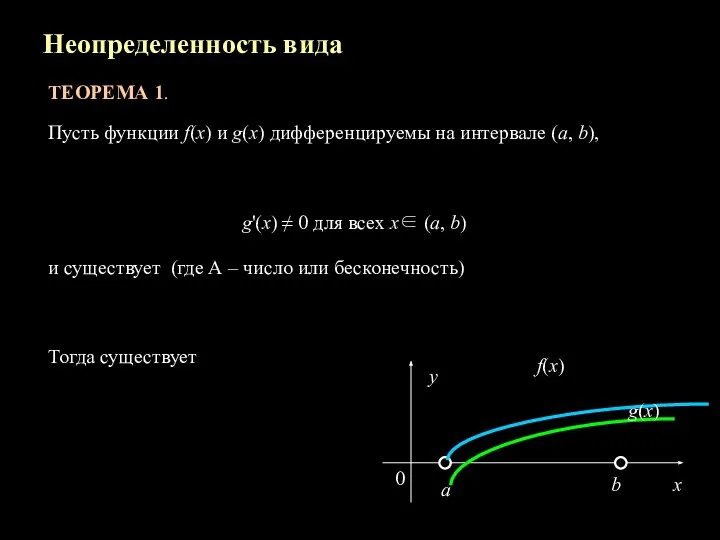 Неопределенность вида ТЕОРЕМА 1. Пусть функции f(x) и g(x) дифференцируемы на