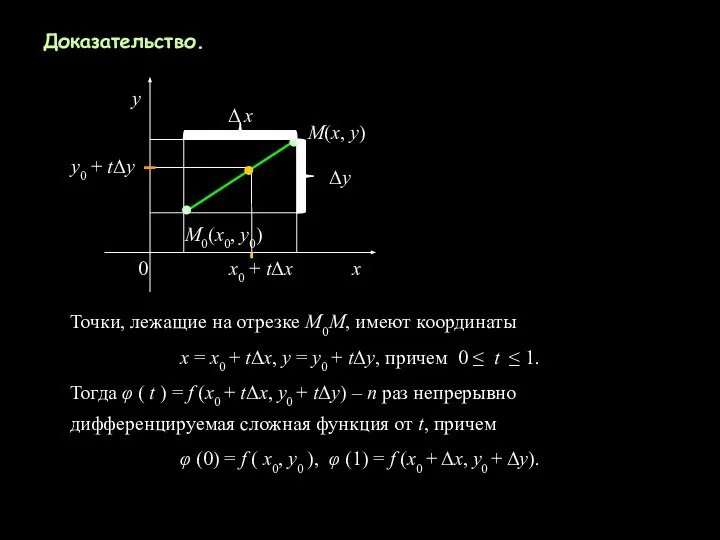 Доказательство. Точки, лежащие на отрезке М0М, имеют координаты х = х0