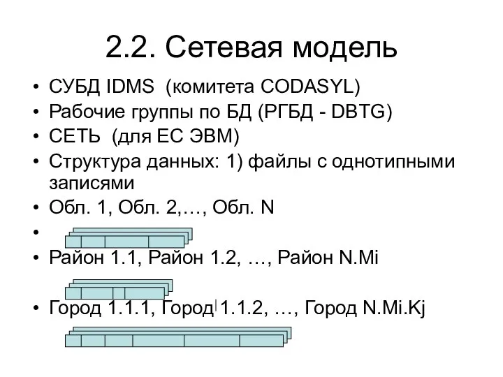 2.2. Сетевая модель СУБД IDMS (комитета CODASYL) Рабочие группы по БД
