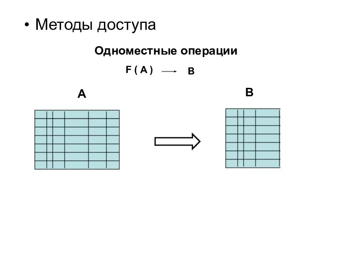 Методы доступа Одноместные операции F ( A ) B A B