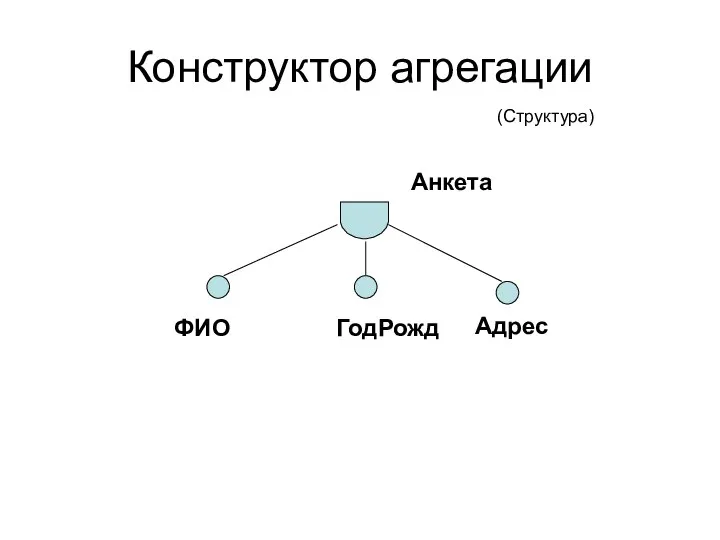 Конструктор агрегации Анкета ФИО ГодРожд Адрес (Структура)