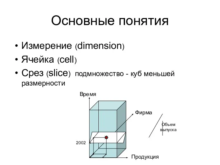 Основные понятия Измерение (dimension) Ячейка (cell) Срез (slice) подмножество - куб