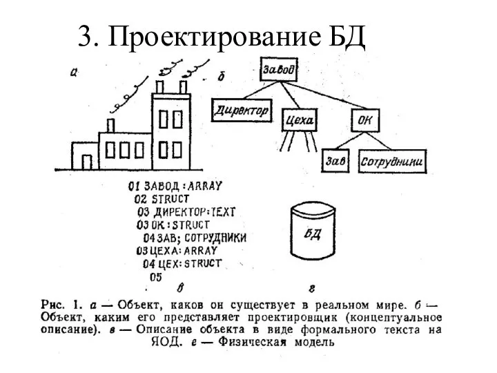 3. Проектирование БД