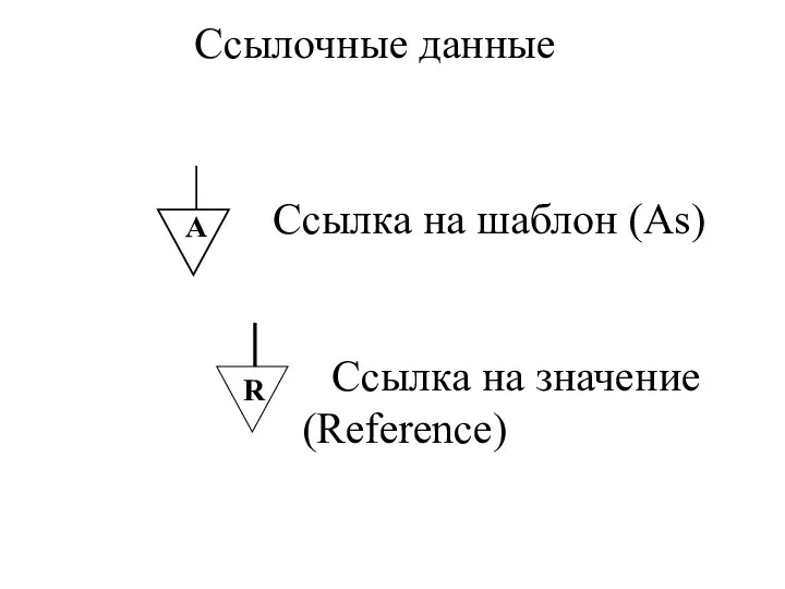 A R Ссылочные данные Ссылка на шаблон (As) Ссылка на значение (Reference)