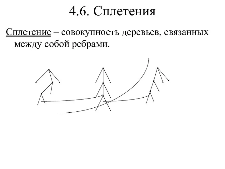 4.6. Сплетения Сплетение – совокупность деревьев, связанных между собой ребрами.