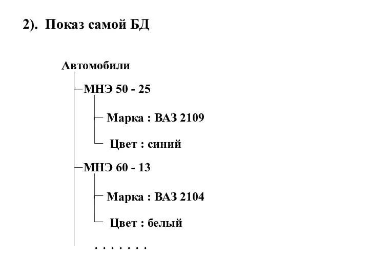 Автомобили Марка : ВАЗ 2109 Цвет : синий 2). Показ самой