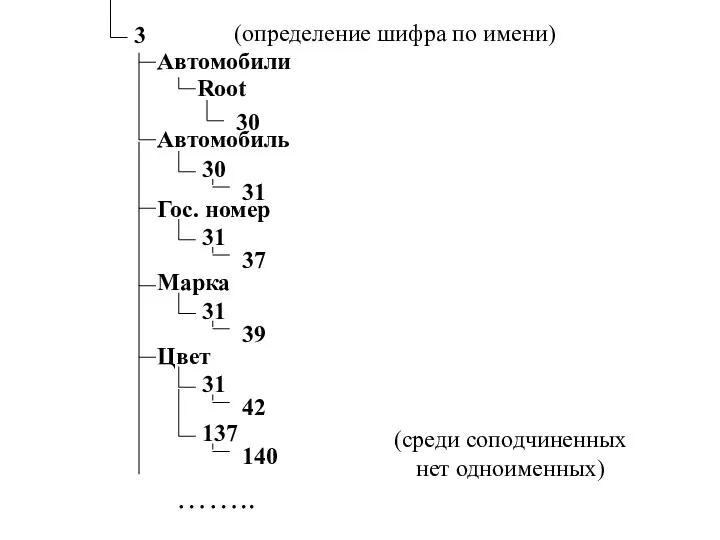 Автомобили 3 Root 30 Автомобиль 30 31 Гос. номер 31 37