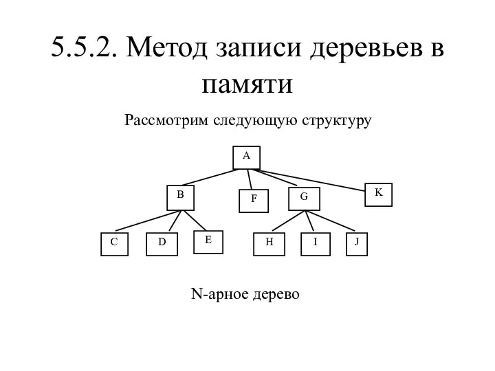 5.5.2. Метод записи деревьев в памяти В С D E F