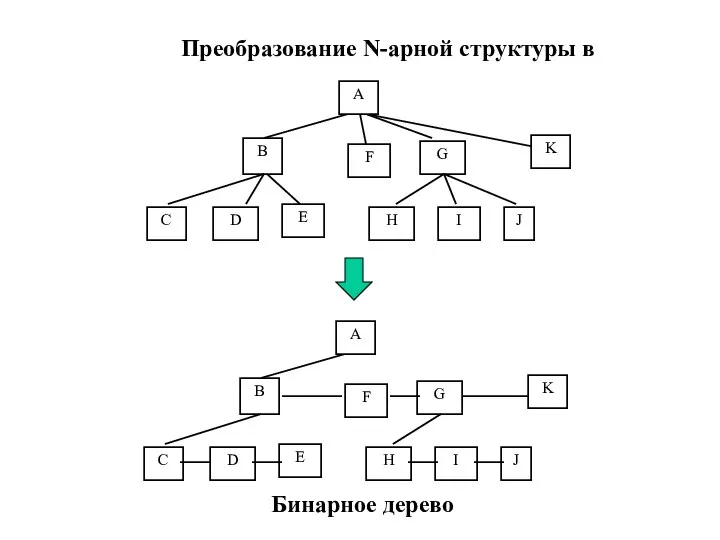 В С D E F G H I J Преобразование N-арной