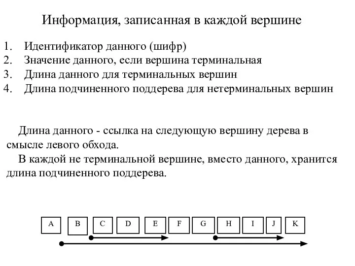 Длина данного - ссылка на следующую вершину дерева в смысле левого