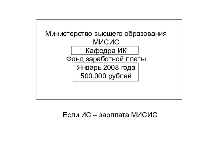 Министерство высшего образования МИСИС Кафедра ИК Фонд заработной платы Январь 2008