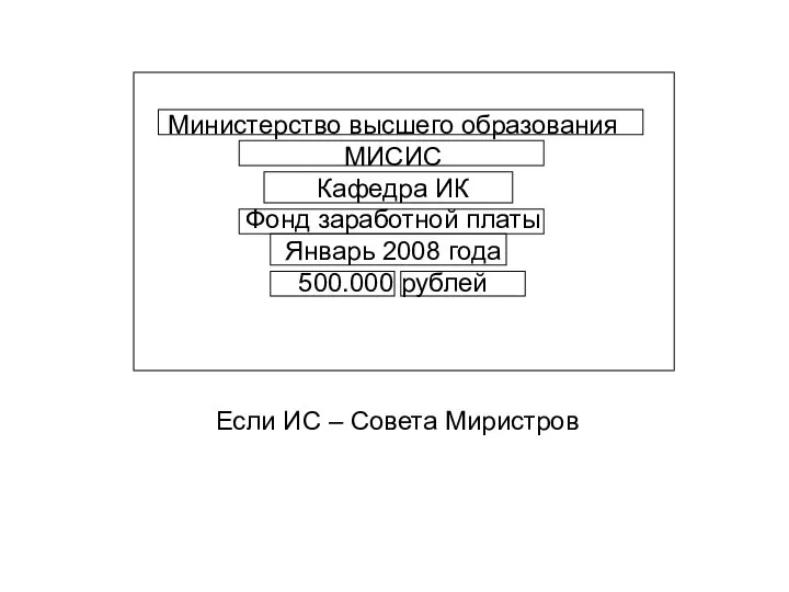 Министерство высшего образования МИСИС Кафедра ИК Фонд заработной платы Январь 2008